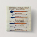 Suche nach chirurgie buttons 14