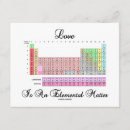 Suche nach periodisch einladungen Chemie