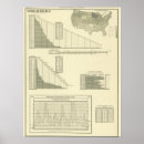 Suche nach agriculture poster Map
