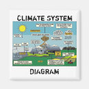 Suche nach diagramm magnete Wissenschaft