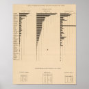 Suche nach bauholz poster Lithographiert