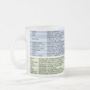 Suche nach verbe kaffee tassen Englisch