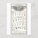 Suche nach elektro postkarten Elektrizität