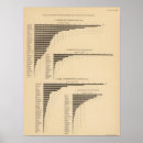 Suche nach produkt poster Statistisch