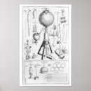 Suche nach erfindung poster Englisch