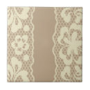 Suche nach zelle fliesen Grenze