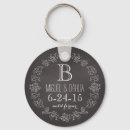 Suche nach tafel schlüsselanhänger Monogramm