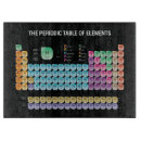 Suche nach periodensystem untersetzer Periodensystem der elemente