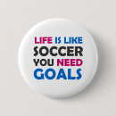 Suche nach ziele buttons Inspirierend