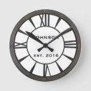 Suche nach industrial wanduhren Metal