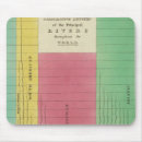 Suche nach kontinent mousepads Atlas