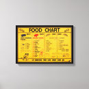 Suche nach essen sie leinwandbilder Vintag