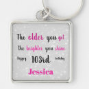 Suche nach ungewöhnlich schlüsselanhänger Niedlich