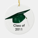 Suche nach kappen ornamente Highschool