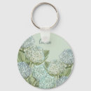 Suche nach hydrangea schlüsselanhänger Aquarell