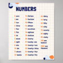 Suche nach mathematik poster Für kinder