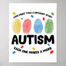 Suche nach fingerabdrücke poster Adhd