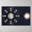 Suche nach phase des mondes poster Erde