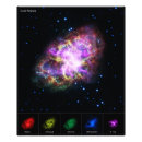 Suche nach supernova poster Astronomie