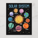 Suche nach solar büro zubehör Planeten