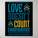 Suche nach chromosomen poster Bewusstsein