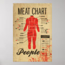 Suche nach meat poster Food