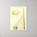 Suche nach diagramme leinwandbilder Farbig