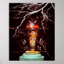 Suche nach elektrischer power poster Glühbirne