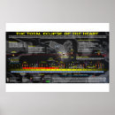 Suche nach solar poster Usa