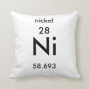 Suche nach nickel geschenke Chemie