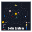 Suche nach kind des universums poster Raum