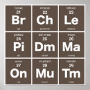 Suche nach tabellen poster Periodensystem