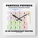 Suche nach elementar wanduhren Für alle