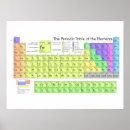 Suche nach periodensystem der elemente poster Für alle