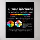 Suche nach lineare poster Bewusstsein