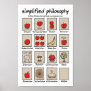 Suche nach philosophy poster Cartoon