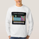 Suche nach tabelle der elemente tshirts Geek