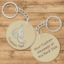 Suche nach holzschnitte schlüsselanhänger Symbol