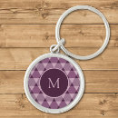 Suche nach dreiecke schlüsselanhänger Für alle