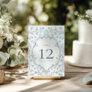 Suche nach französische hochzeit tischkarten Paar