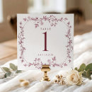 Suche nach französische hochzeit tischkarten Viktorianisch