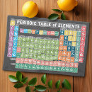 Suche nach elemente geschirr tücher Periodensystem der elemente