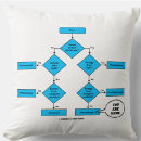 Suche nach biologie kissen Für alle