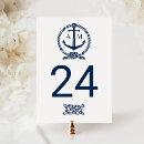 Suche nach anker tischkarten Nautisch