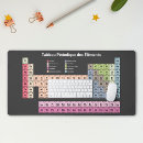 Suche nach chemische elemente mousepads Periodensystem