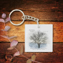 Suche nach familien wiedersehen schlüsselanhänger Aquarell