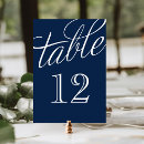 Suche nach script tischkarten Tabelle