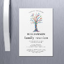 Suche nach familien wiedersehen party einladungen Jede person