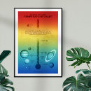 Suche nach temperatur poster Für alle