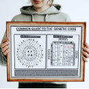 Suche nach genetisch poster Für alle